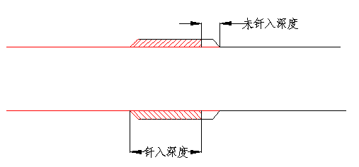 ͭǥXֳϵͳ