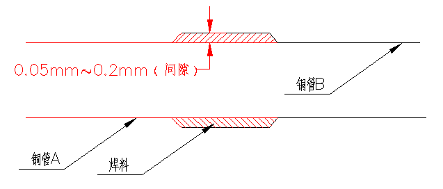 ͭǥXֳϵͳ